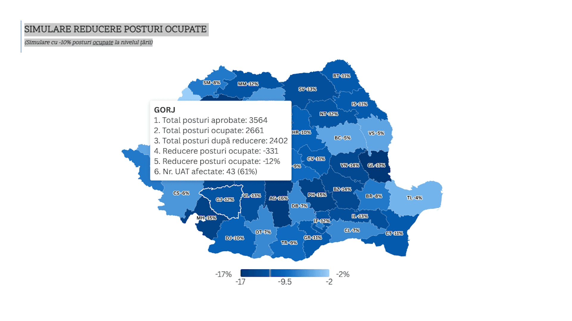Gorj: simulare de reducere a posturilor ocupate