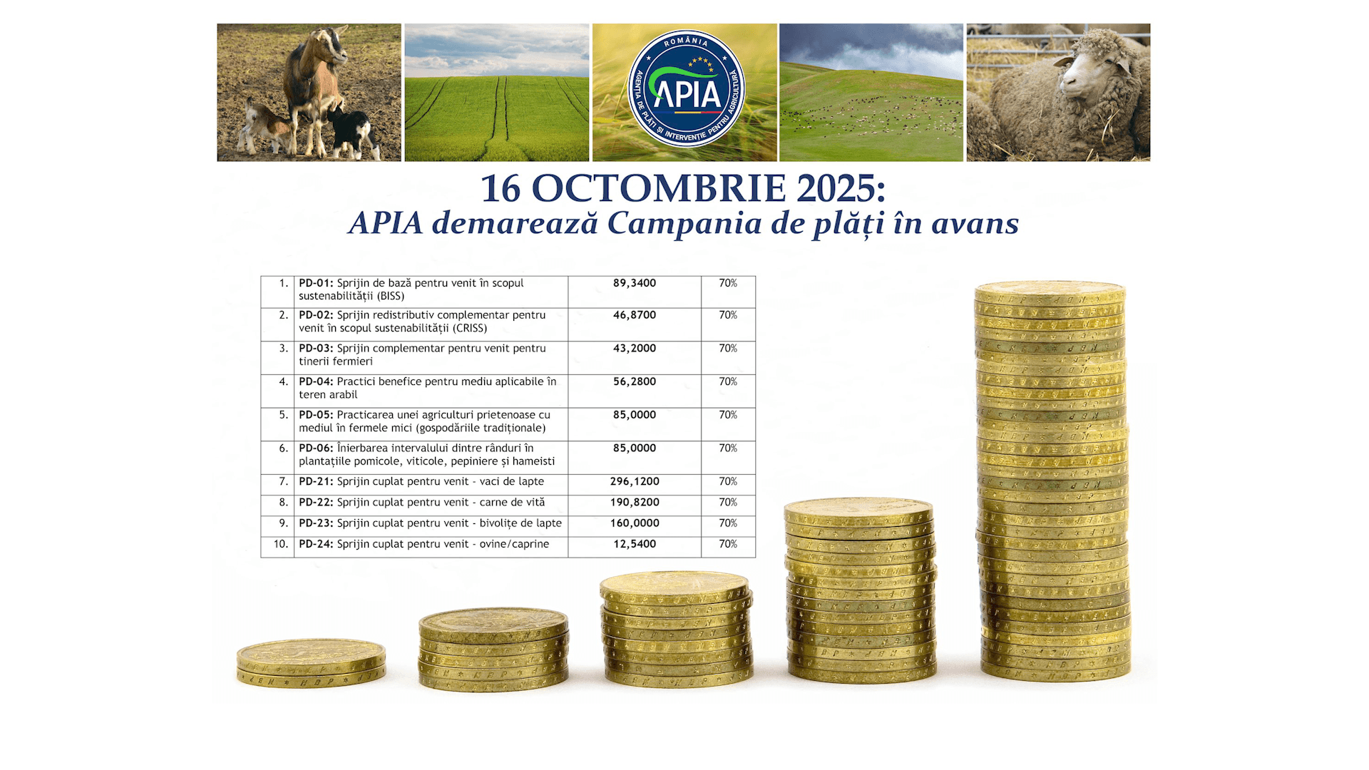 APIA dă start plăților în avans pentru fermieri