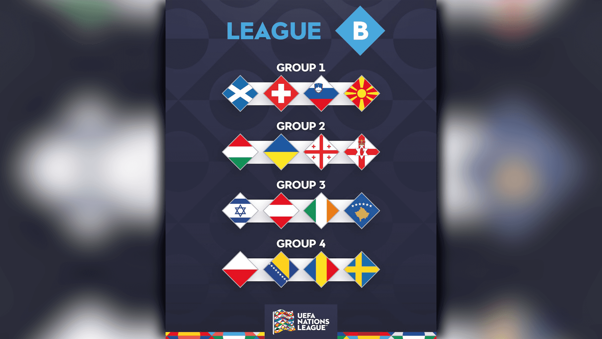 Grupă dificilă pentru România în Liga Națiunilor