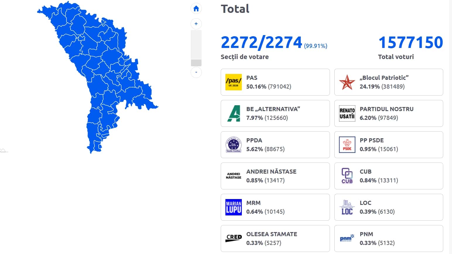 Partidul Maiei Sandu obține majoritate absolută la Chișinău