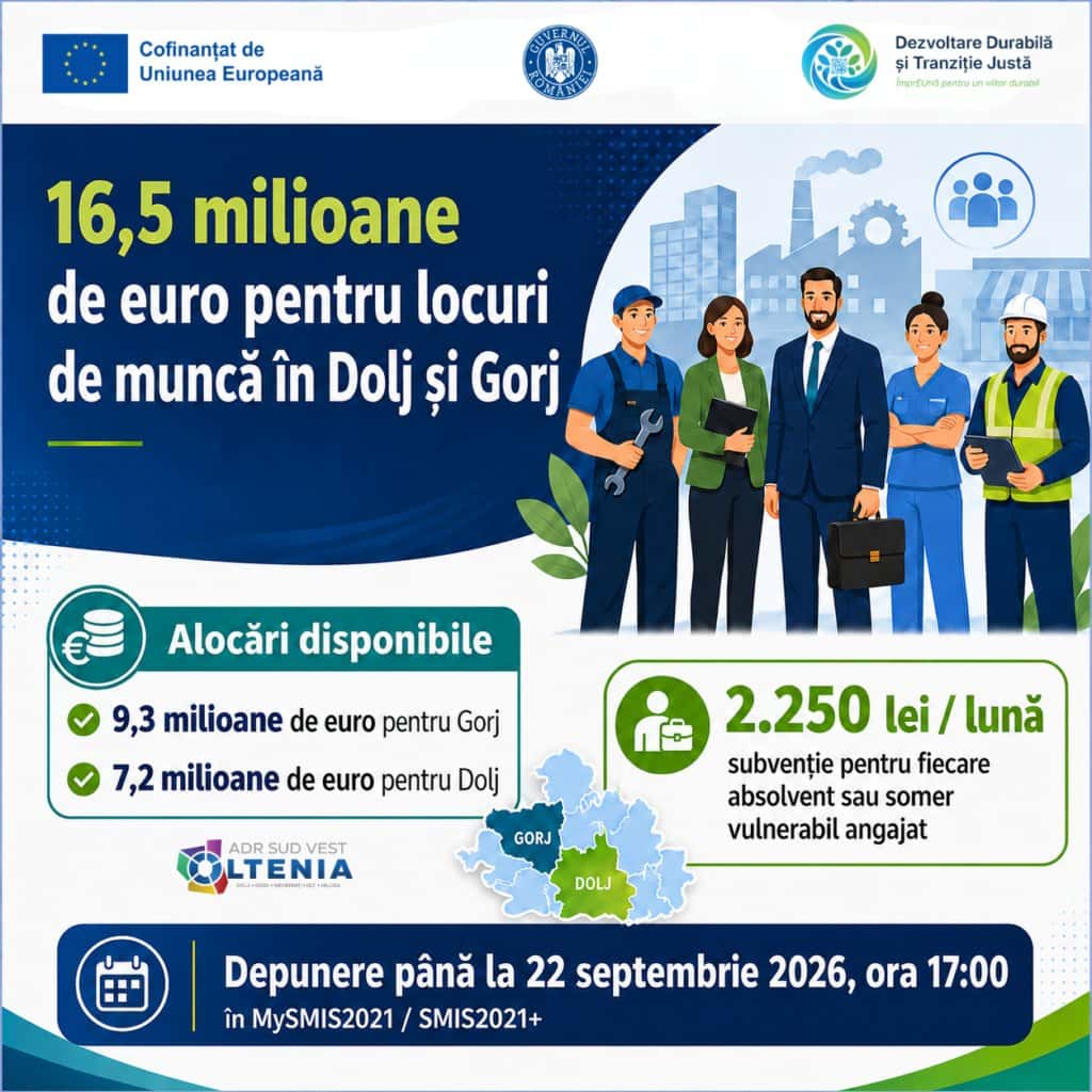 40 de milioane de euro pentru firmele care fac angajări