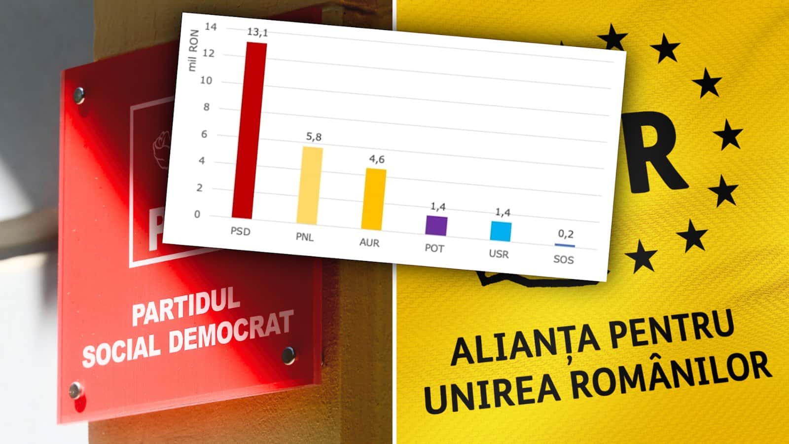 Banii partidelor pentru presă. Trei firme au primit 80% din fonduri